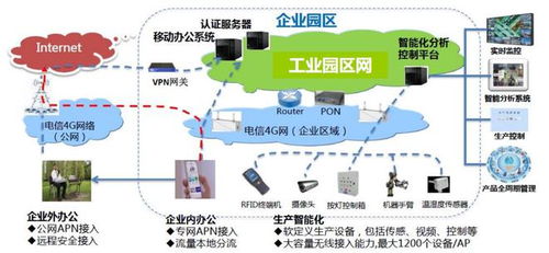 中國電信智慧工廠研究報(bào)告 現(xiàn)狀、趨勢與產(chǎn)業(yè)架構(gòu)分析