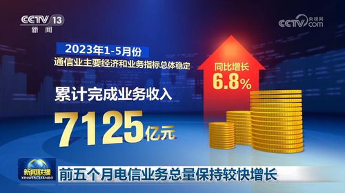 前五個(gè)月我國電信業(yè)務(wù)總量保持較快增長，基礎(chǔ)電信業(yè)務(wù)持續(xù)夯實(shí)發(fā)展根基