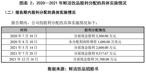 茶飲紅海激戰(zhàn)，鮮活飲品業(yè)績滑坡 邊融資邊分紅引爭議